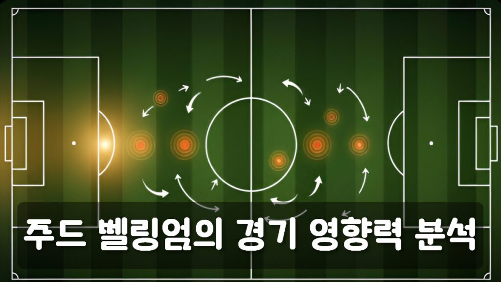 주드 벨링엄 경기력
