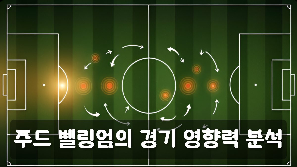 주드 벨링엄 경기력